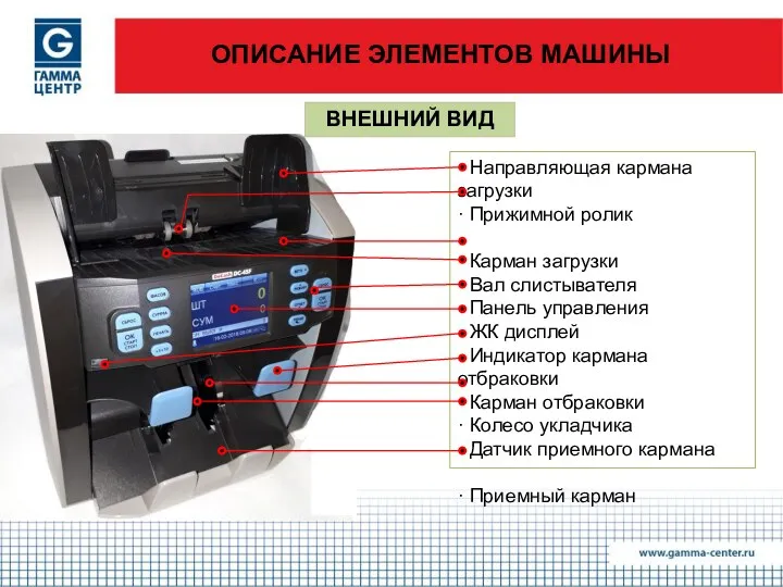 ОПИСАНИЕ ЭЛЕМЕНТОВ МАШИНЫ · Направляющая кармана загрузки · Прижимной ролик