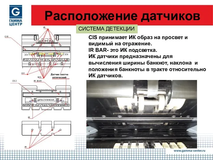 Расположение датчиков CIS принимает ИК образ на просвет и видимый