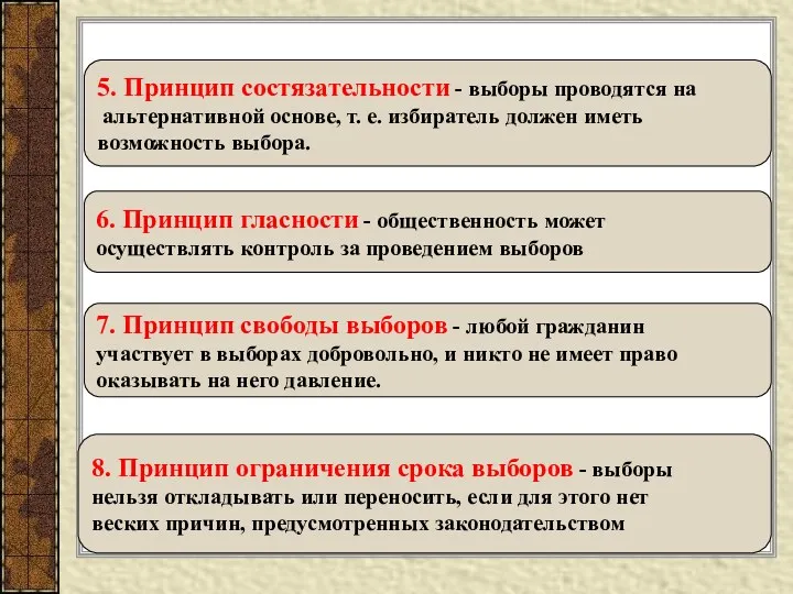 5. Принцип состязательности - выборы проводятся на альтернативной основе, т.