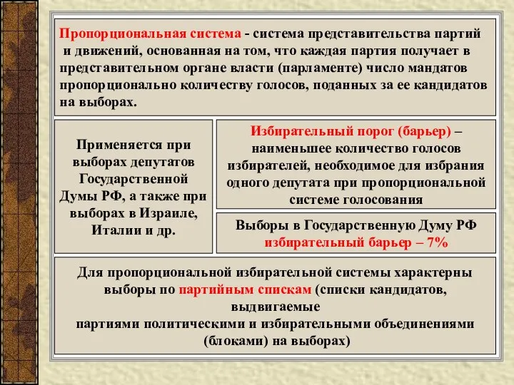 Пропорциональная система - система представительства партий и движений, основанная на