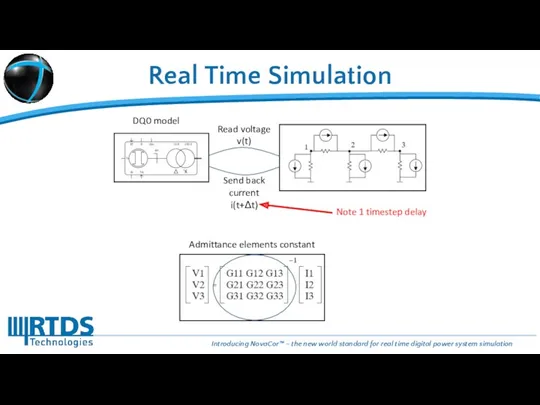 Real Time Simulation Note 1 timestep delay