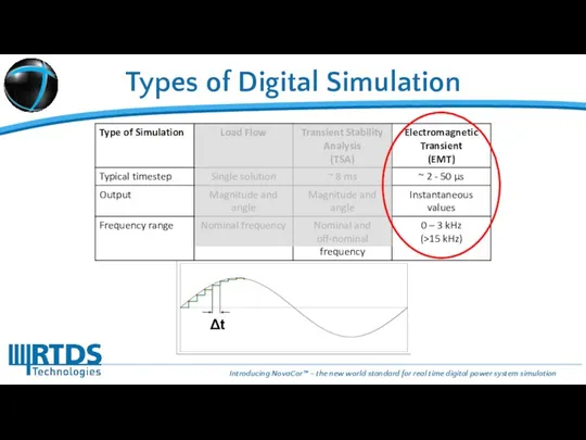 Types of Digital Simulation