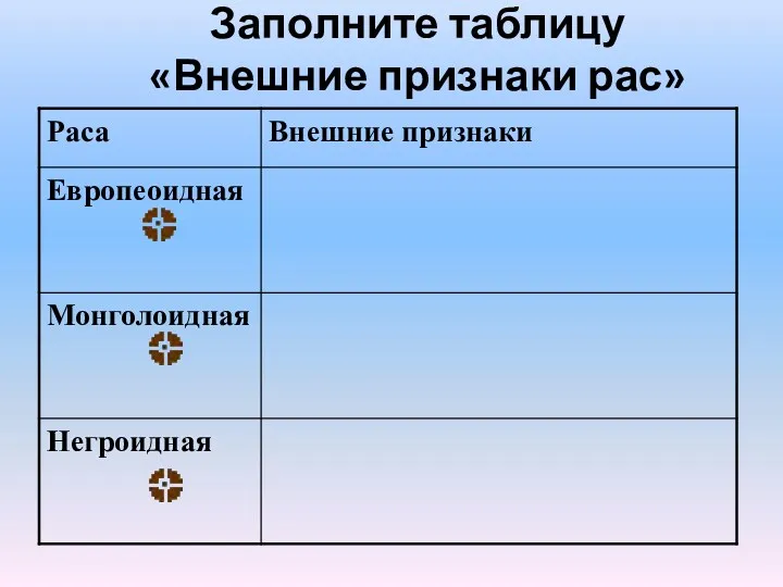 Заполните таблицу «Внешние признаки рас»