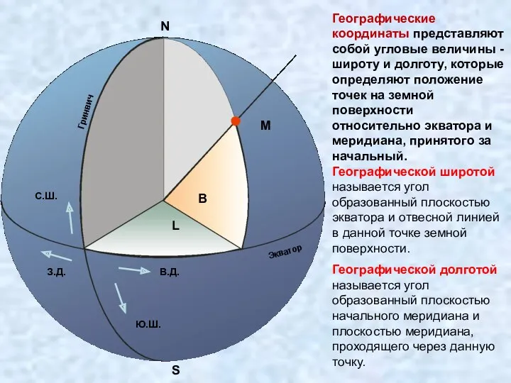 Географические координаты представляют собой угловые величины - широту и долготу,