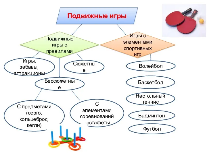 Подвижные игры Подвижные игры с правилами Игры с элементами спортивных