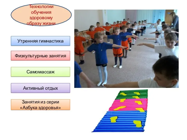 Технологии обучения здоровому образу жизни Утренняя гимнастика Физкультурные занятия Самомассаж