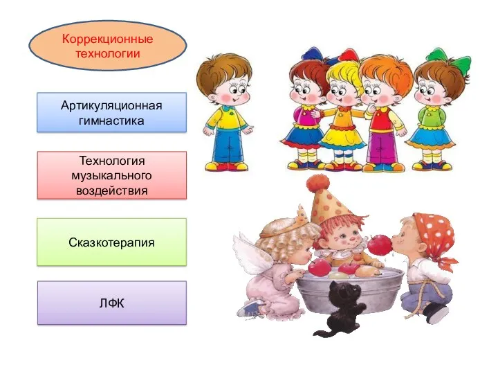 Коррекционные технологии Артикуляционная гимнастика Технология музыкального воздействия Сказкотерапия ЛФК