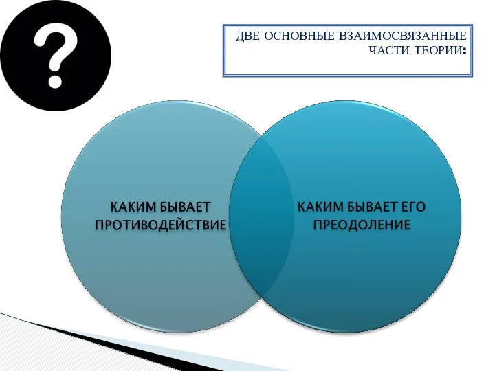 ДВЕ ОСНОВНЫЕ ВЗАИМОСВЯЗАННЫЕ ЧАСТИ ТЕОРИИ: