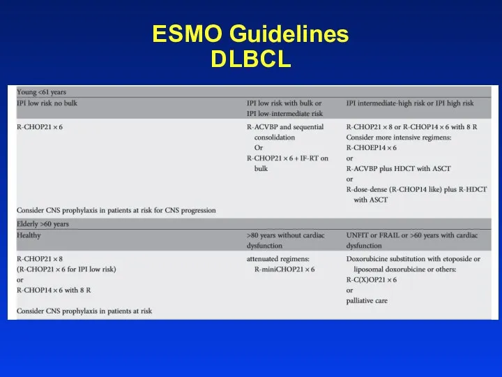 ESMO Guidelines DLBCL