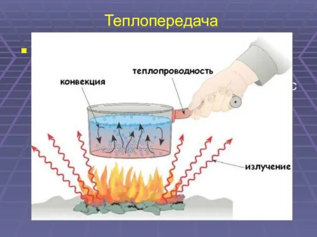 Теплопередача Теплопередача – это самопроизвольный процесс передачи теплоты, происходящий между телами с разной температурой.