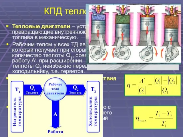 КПД тепловой машины Тепловые двигатели – устройства, превращающие внутреннюю энергию