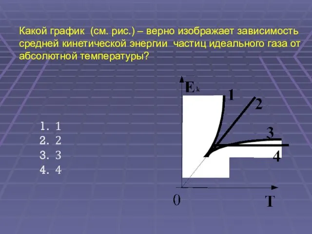 Какой график (см. рис.) – верно изображает зависимость средней кинетической