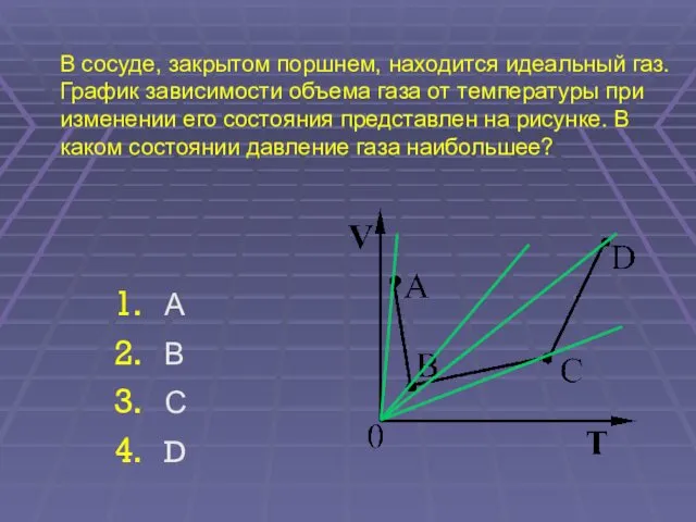 В сосуде, закрытом поршнем, находится идеальный газ. График зависимости объема