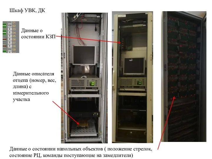 Данные описателя отцепа (номер, вес, длина) с измерительного участка Шкаф