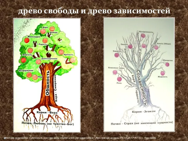 древо свободы и древо зависимостей