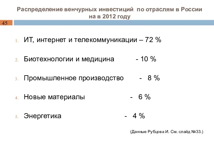 Распределение венчурных инвестиций по отраслям в России на в 2012