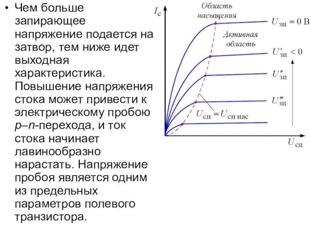 Чем больше запирающее напряжение подается на затвор, тем ниже идет