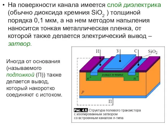 На поверхности канала имеется слой диэлектрика (обычно диоксида кремния SiO2