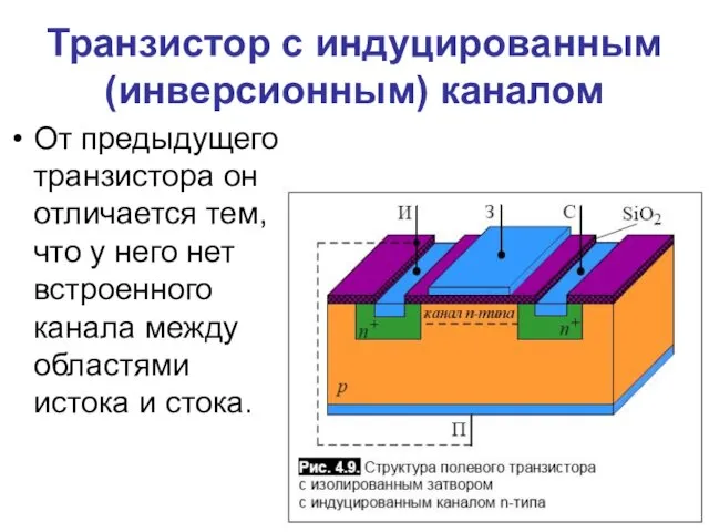 Транзистор с индуцированным (инверсионным) каналом От предыдущего транзистора он отличается