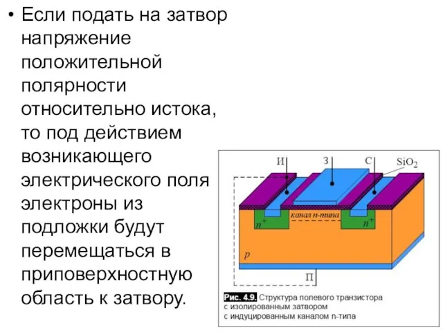 Если подать на затвор напряжение положительной полярности относительно истока, то