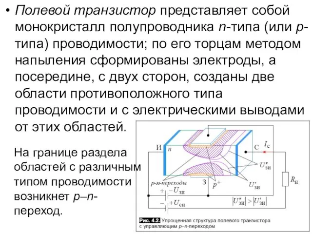 Полевой транзистор представляет собой монокристалл полупроводника n-типа (или р-типа) проводимости;