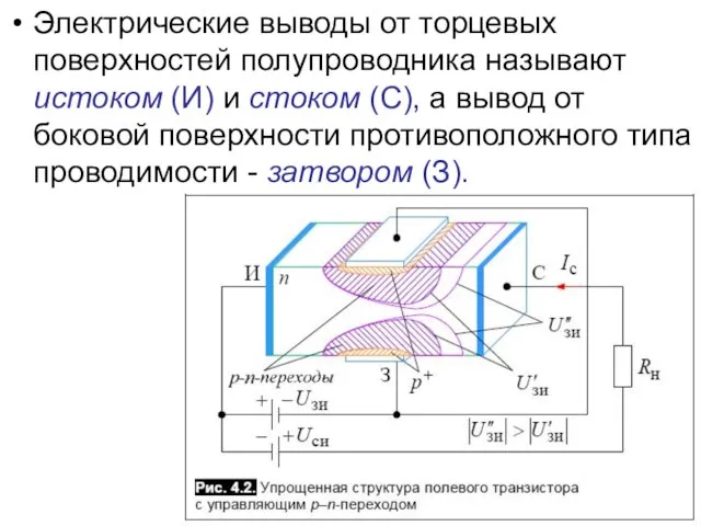 Электрические выводы от торцевых поверхностей полупроводника называют истоком (И) и