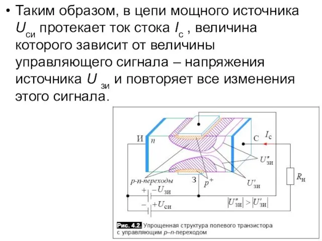 Таким образом, в цепи мощного источника Uси протекает ток стока