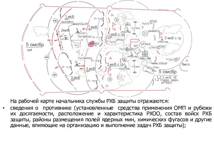 На рабочей карте начальника службы РХБ защиты отражаются: сведения о