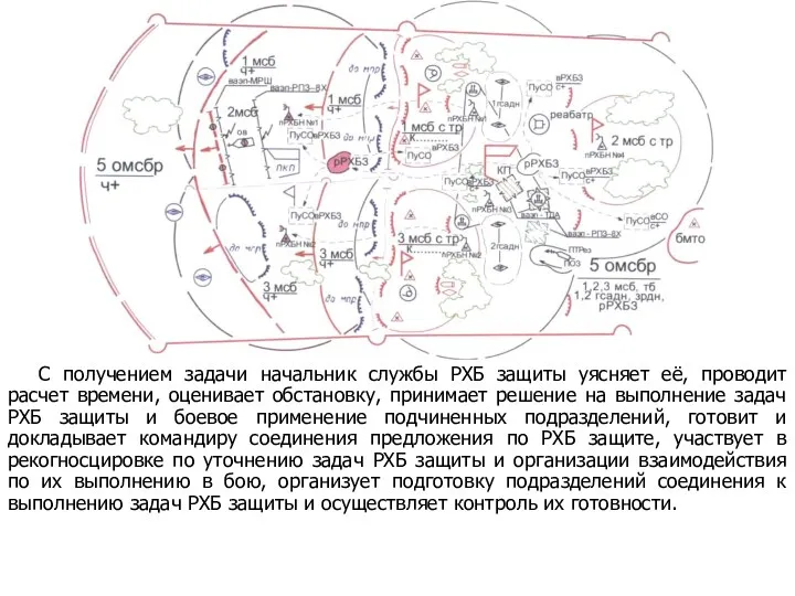 С получением задачи начальник службы РХБ защиты уясняет её, проводит