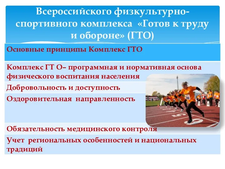 Всероссийского физкультурно-спортивного комплекса «Готов к труду и обороне» (ГТО)