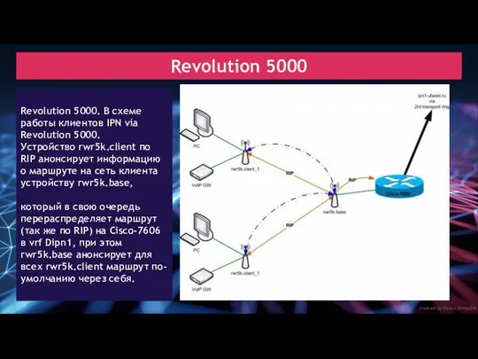 created by Dimon Domofon Revolution 5000 Revolution 5000. В схеме работы клиентов IPN