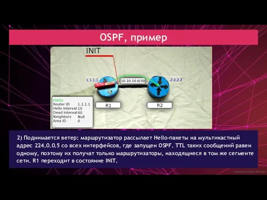 created by Dimon Domofon OSPF, пример 2) Поднимается ветер: маршрутизатор рассылает Hello-пакеты на