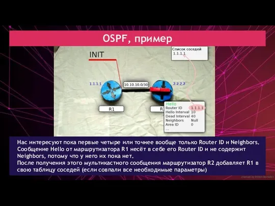 created by Dimon Domofon OSPF, пример Нас интересуют пока первые четыре или точнее