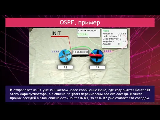 created by Dimon Domofon OSPF, пример И отправляет на R1 уже юникастом новое