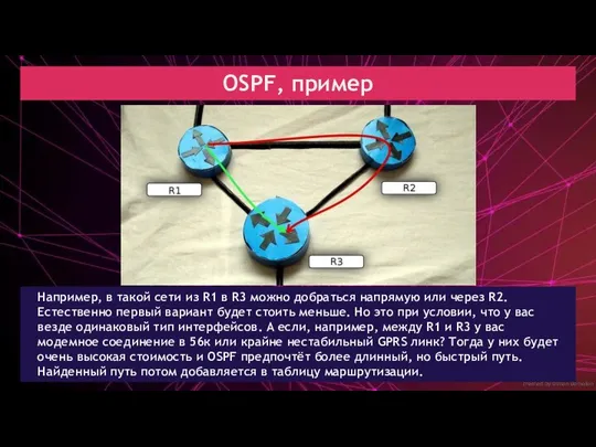 created by Dimon Domofon OSPF, пример Например, в такой сети из R1 в