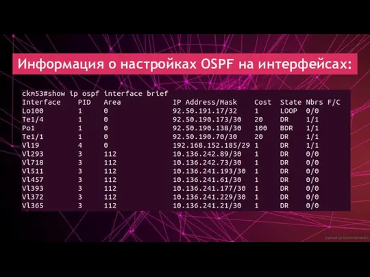 created by Dimon Domofon Информация о настройках OSPF на интерфейсах: