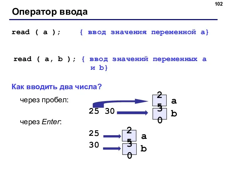 Оператор ввода read ( a ); { ввод значения переменной