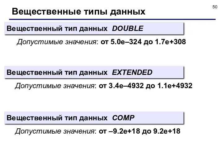 Вещественные типы данных Вещественный тип данных DOUBLE Вещественный тип данных
