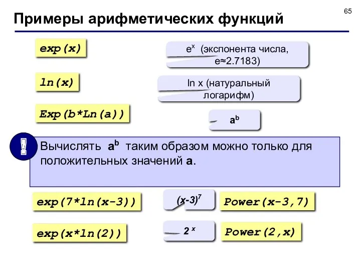 Примеры арифметических функций exp(x) ln(x) Exp(b*Ln(a)) ex (экспонента числа, e≈2.7183)