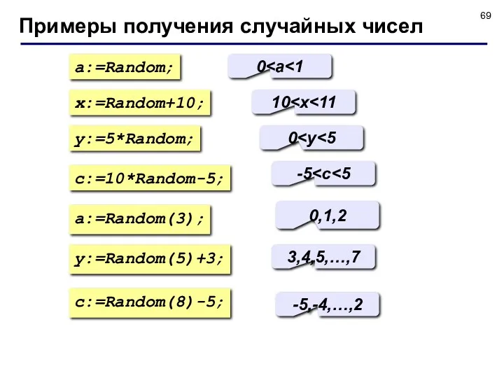 Примеры получения случайных чисел a:=Random; 0 x:=Random+10; 10 y:=5*Random; 0