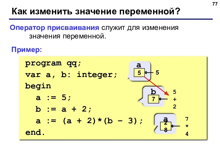 Как изменить значение переменной? Оператор присваивания служит для изменения значения