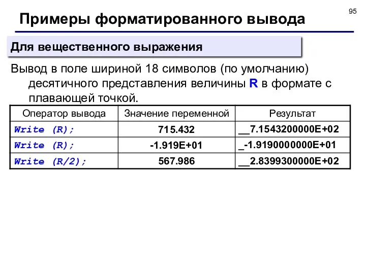 Примеры форматированного вывода Вывод в поле шириной 18 символов (по