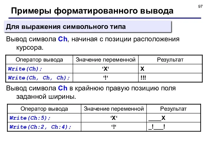 Примеры форматированного вывода Вывод символа Ch, начиная с позиции расположения