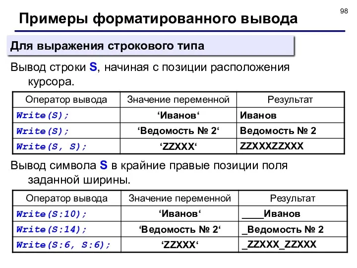 Примеры форматированного вывода Вывод строки S, начиная с позиции расположения