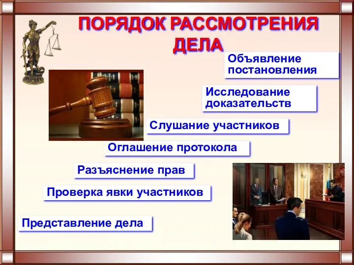 ПОРЯДОК РАССМОТРЕНИЯ ДЕЛА Представление дела Проверка явки участников Разъяснение прав Оглашение протокола Слушание