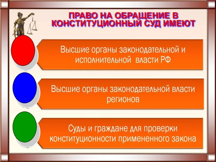 ПРАВО НА ОБРАЩЕНИЕ В КОНСТИТУЦИОННЫЙ СУД ИМЕЮТ