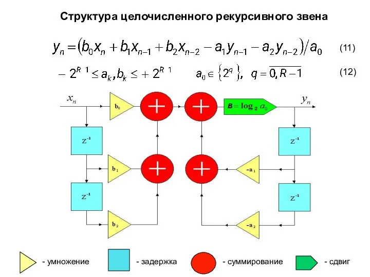 Структура целочисленного рекурсивного звена (11) - умножение - задержка - суммирование - сдвиг (12)