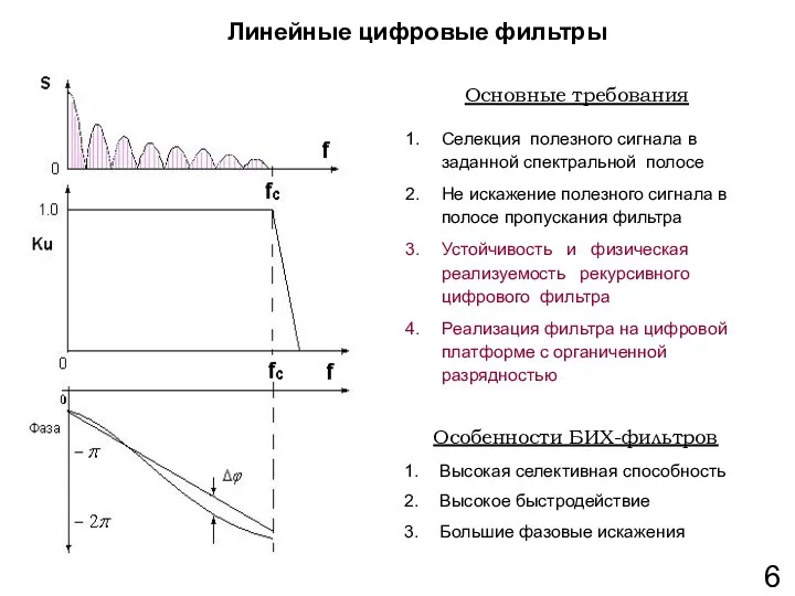 Линейные цифровые фильтры Селекция полезного сигнала в заданной спектральной полосе