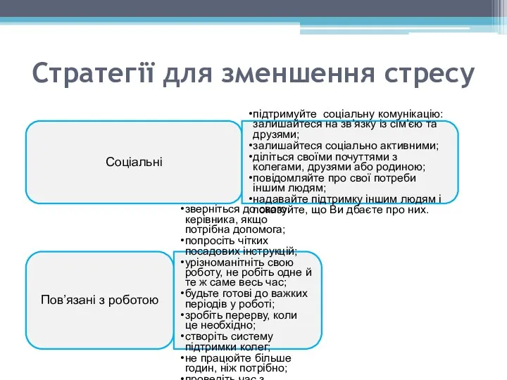 Стратегії для зменшення стресу Соціальні підтримуйте соціальну комунікацію: залишайтеся на