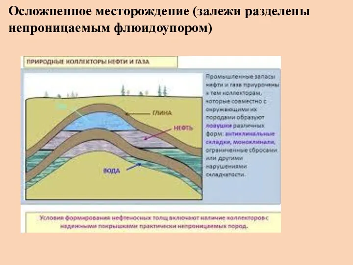 Осложненное месторождение (залежи разделены непроницаемым флюидоупором)